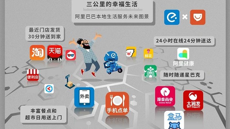 封闭式货车：
